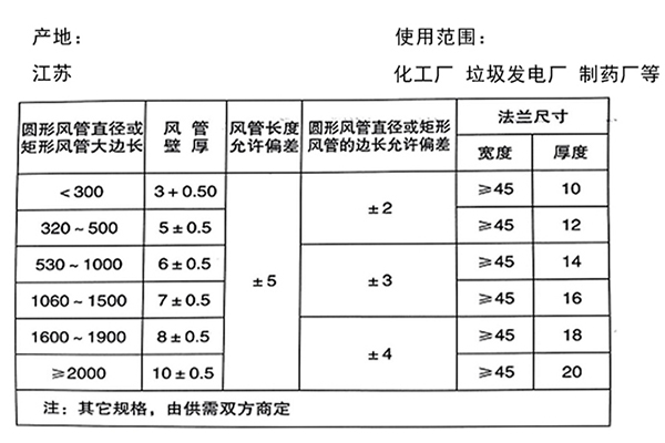 无机玻璃钢通风管道型号